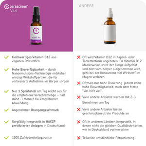 Vitamin-B12-Spray